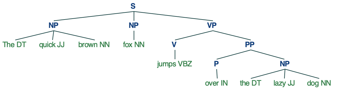 nltk-gae/nltk/test/floresta.txt at master · SuzanaK/nltk-gae · GitHub