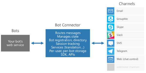 Chatbot_connector.png