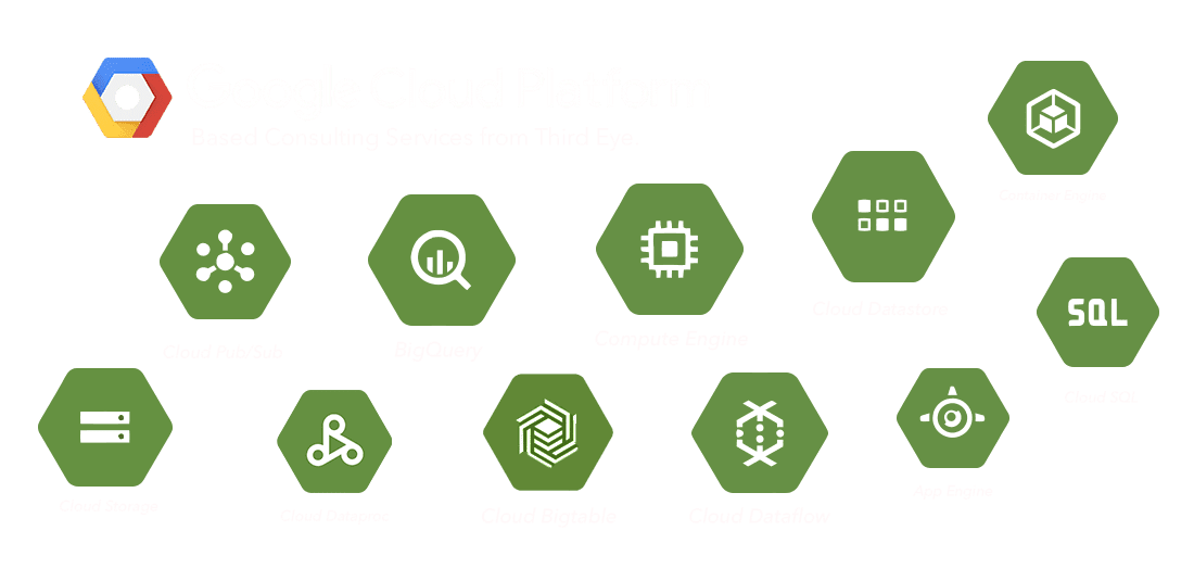 Google Cloud