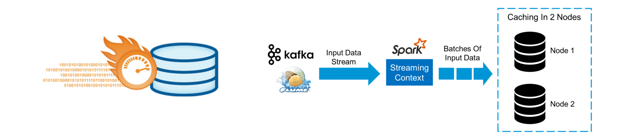 Caching - Spark Streaming - Edureka