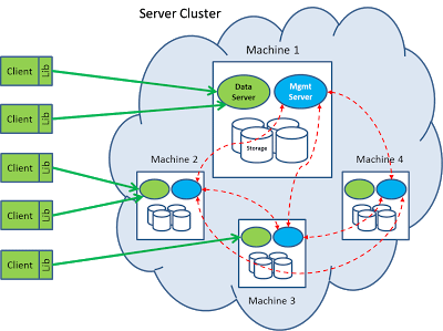 Deployment Architecture - Couchbase