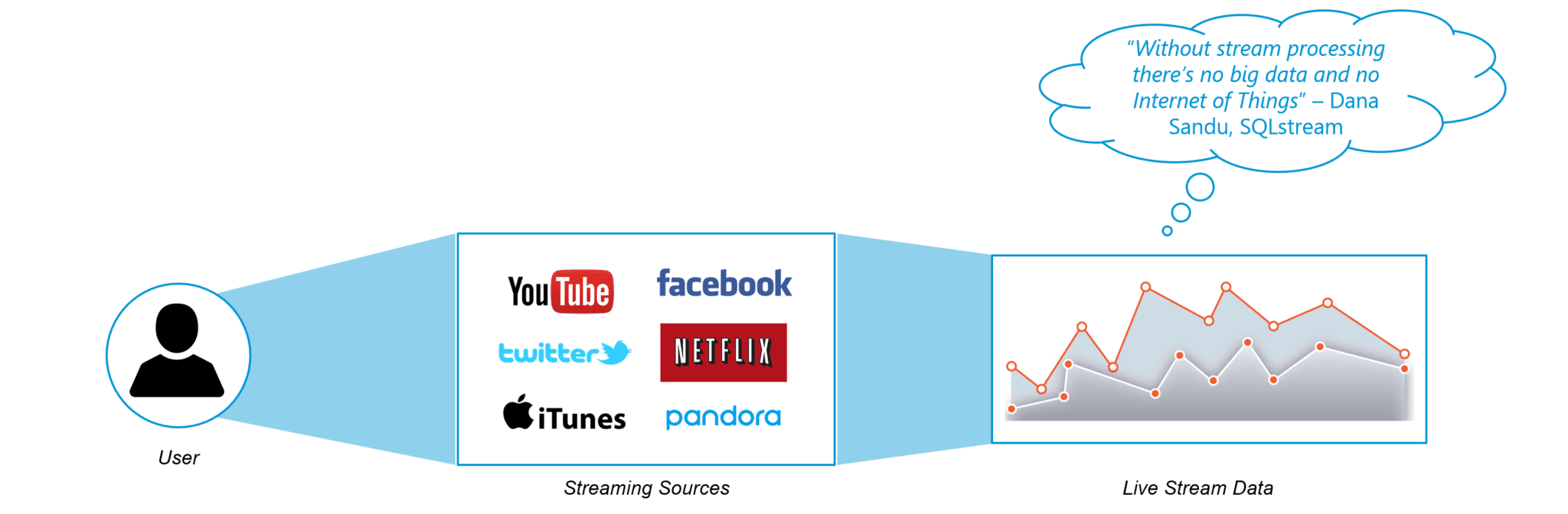 spark-streaming-thirdeye-data