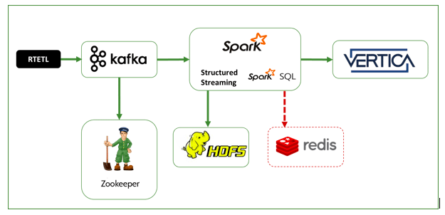 Extending Flash Manufacturer’s Predictive Platform - System Architecture