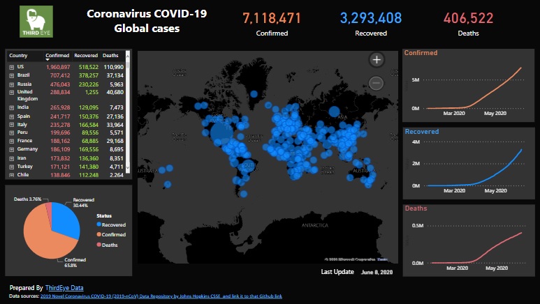 Covid 19 Global Cases