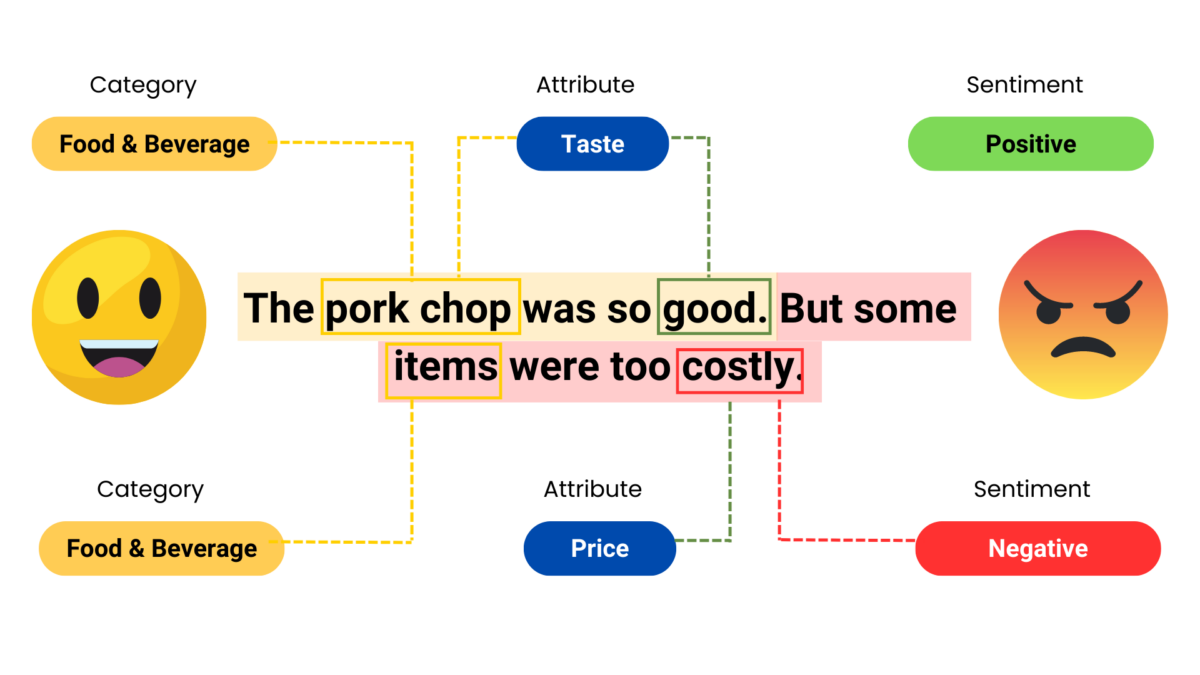 Leveraging Generative AI Models for Sentiment Analysis