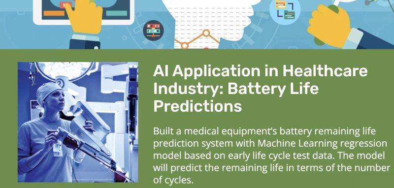 Battery Life Predictions Using AI