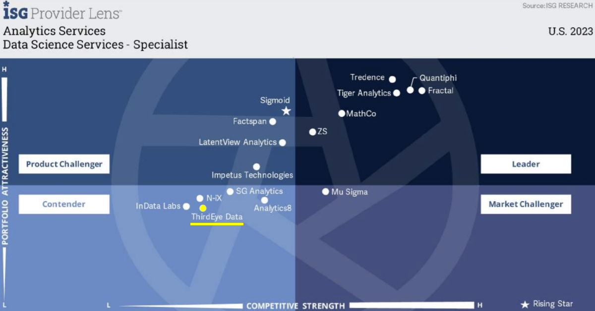 Updated ISG Recognition - Data Science Services Specialist 2024