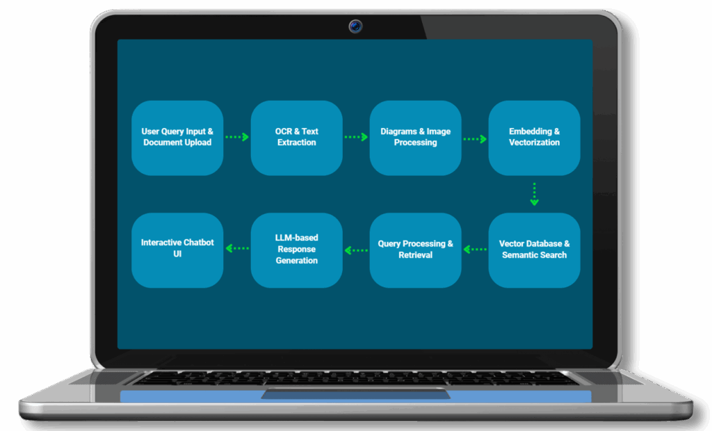 Advanced AI Assistant for Visual Data - Solution Workflow