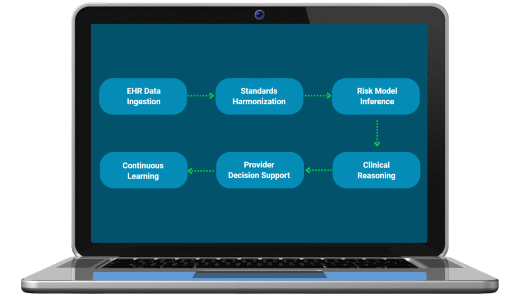 Health Intel AI Workflow