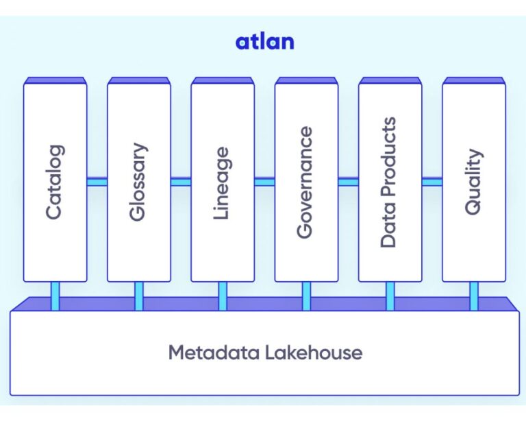 ThirdEye Data: Atlan Data Governance & Solutions