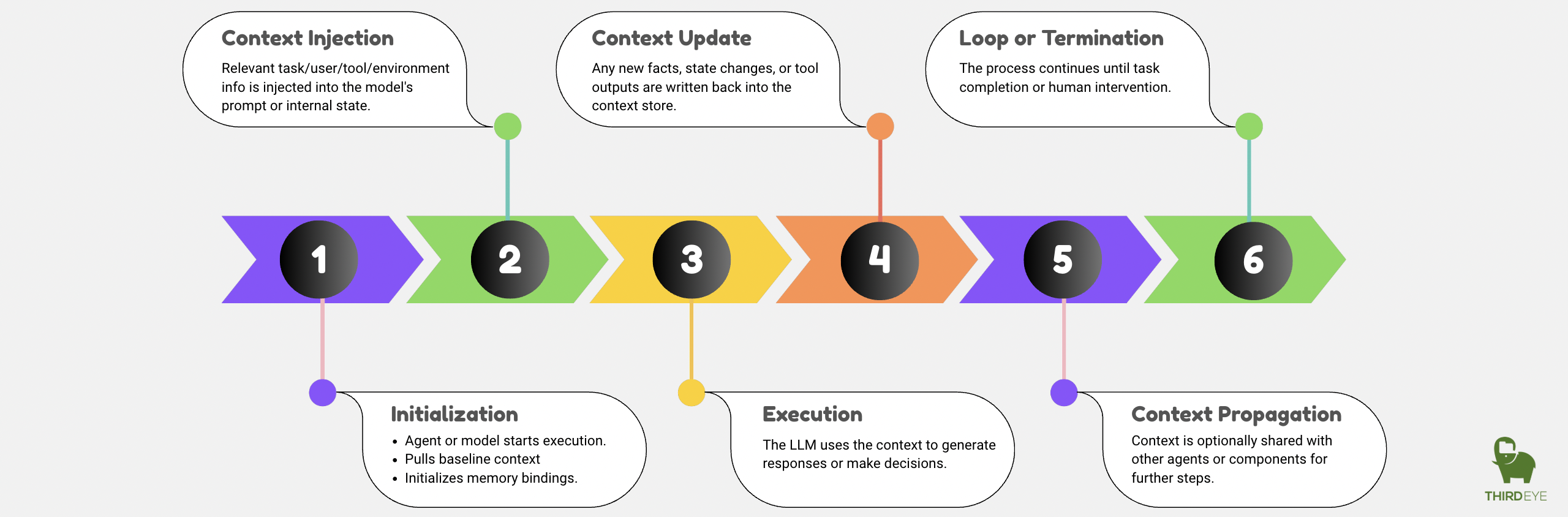 MCP Lifecycle
