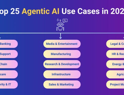 Top 25 Agentic AI Use Cases in 2025