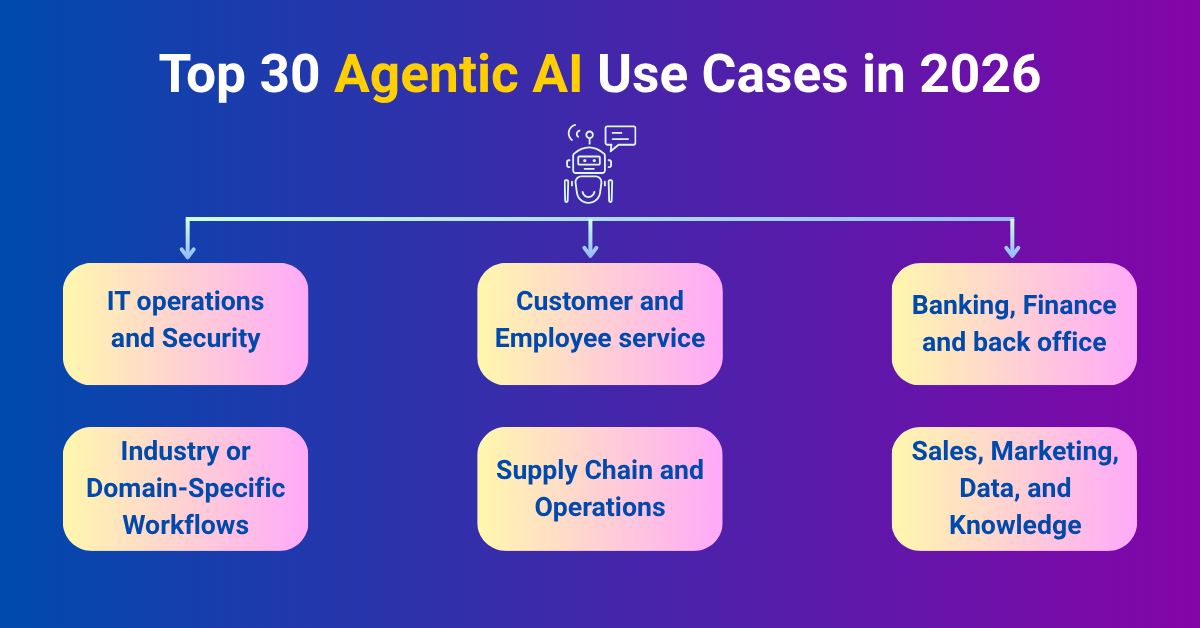 top 30 agentic ai use cases delivering results