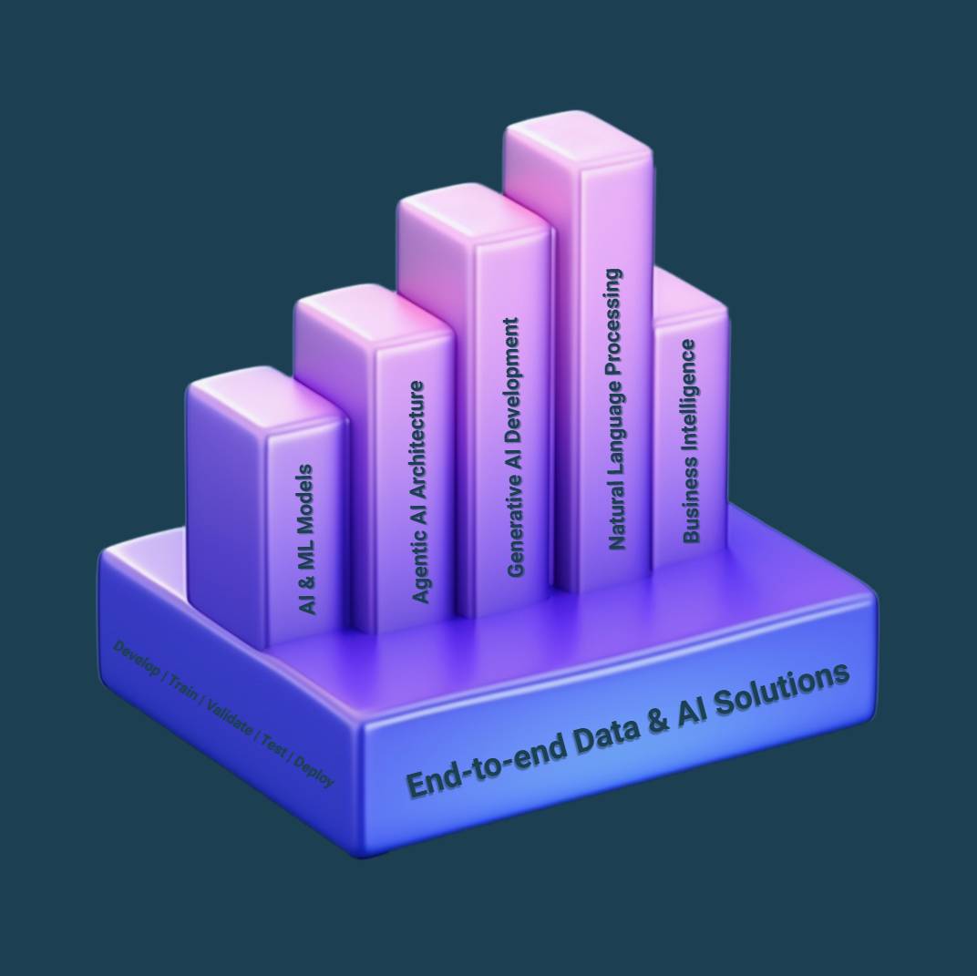 AI Solutions Offered by ThirdEye Data
