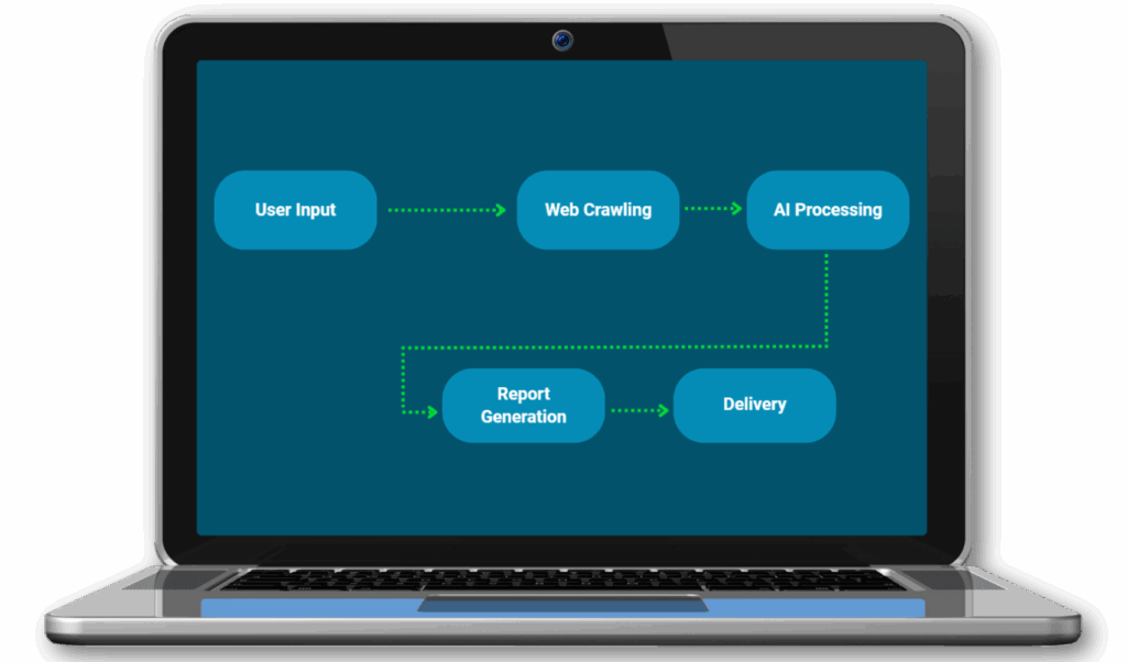 Agentic AI-based Financial Research Tool Workflow