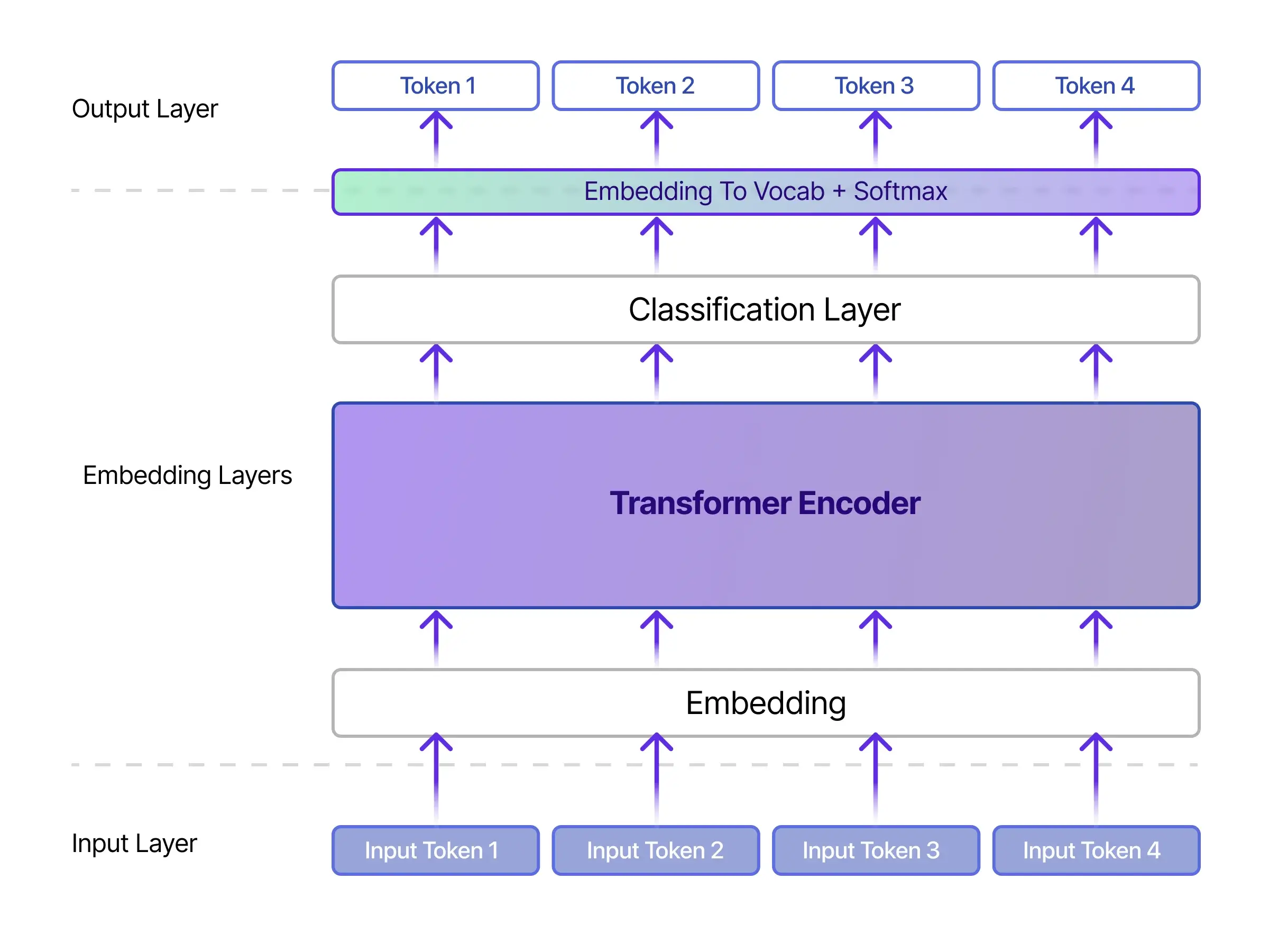BERT-Bidirectional-Encoder-Representations-of-Transformers_-The-New-Age-Marvel-of-Embedding