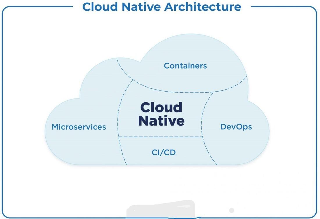 Cloud Native IAM