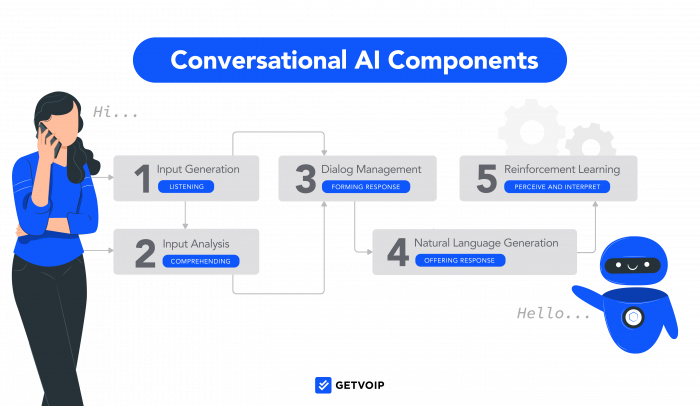 Conversational-AI-components