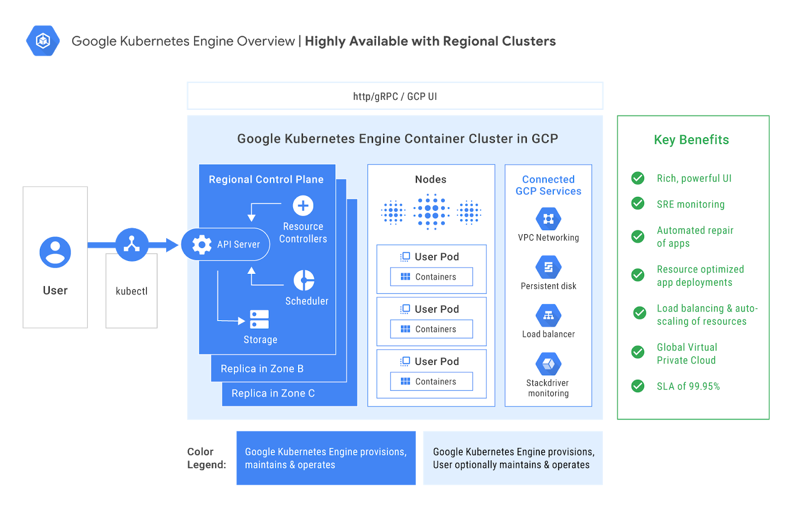 This image is a strong fit for the Google Kubernetes Engine (GKE) Powers the Future of Cloud-Native Apps