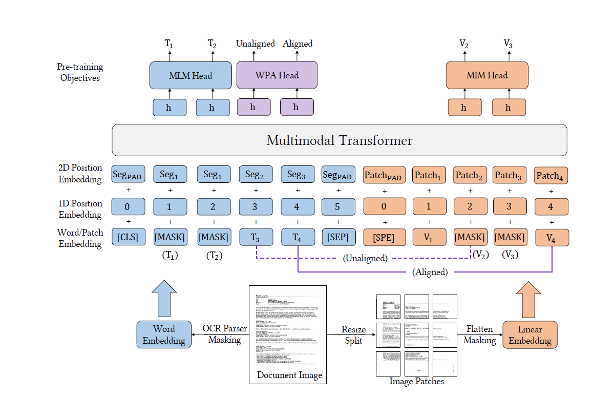 This image is an excellent fit for the OCR and LayoutLMv3