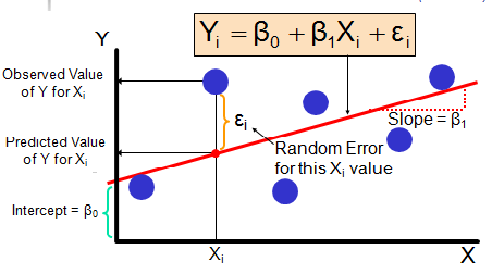 Simple-linear-regression