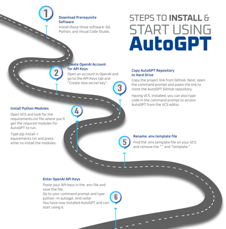 Steps-to-Install-Start-Using-AutoGPT