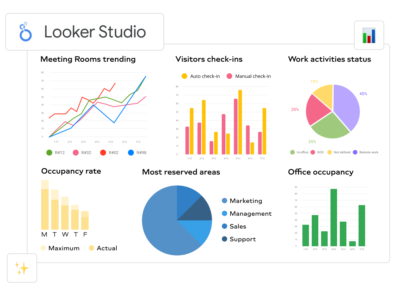 looker Studio