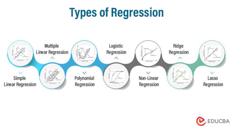 Types-of-Regression