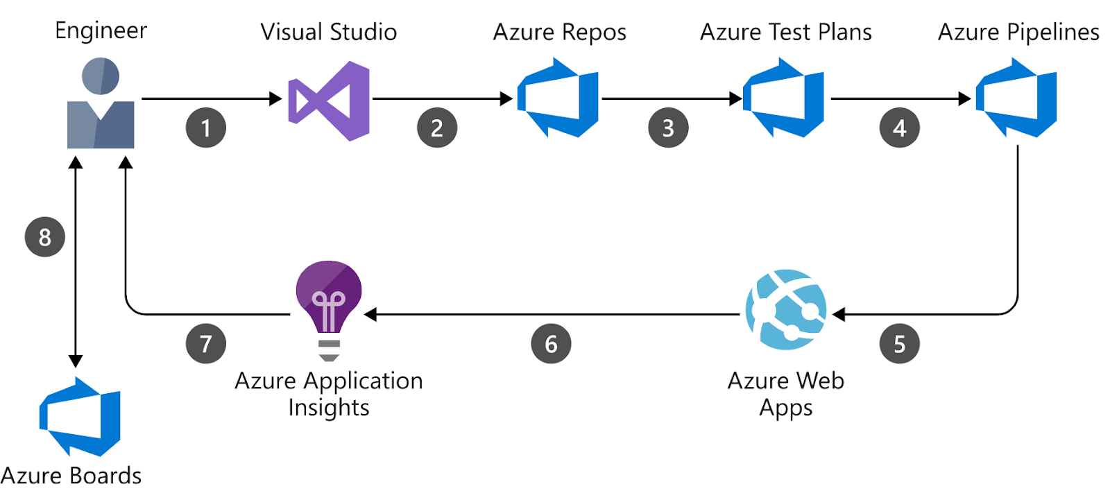 azure-devops-pipeline-graphic