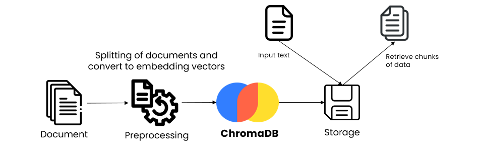 chromaDB
