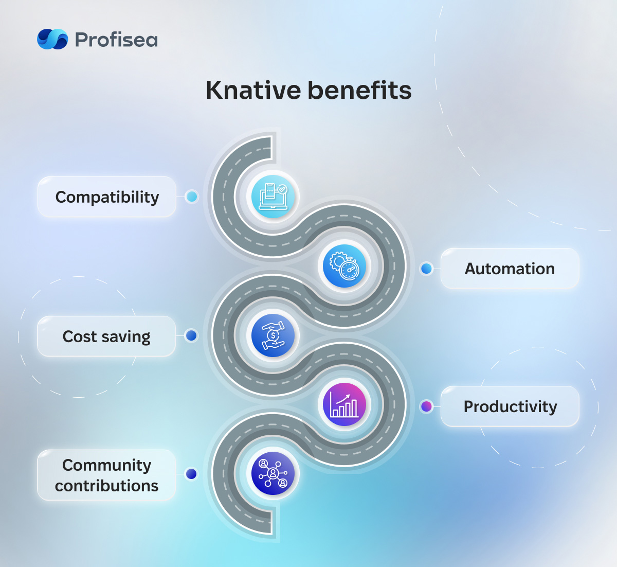 knative_benefits