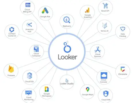 looker solutions