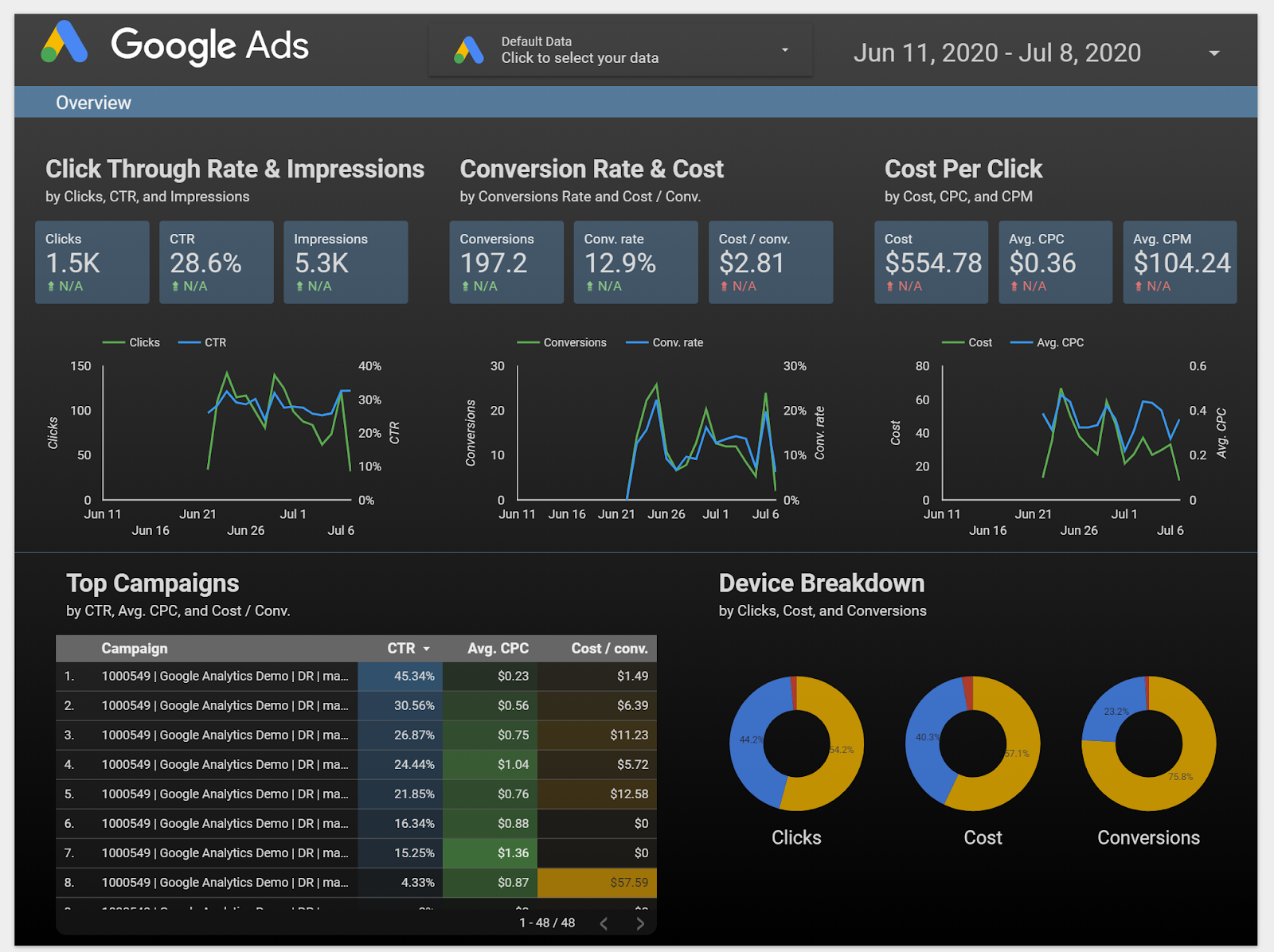 Looker Studio Dashboard