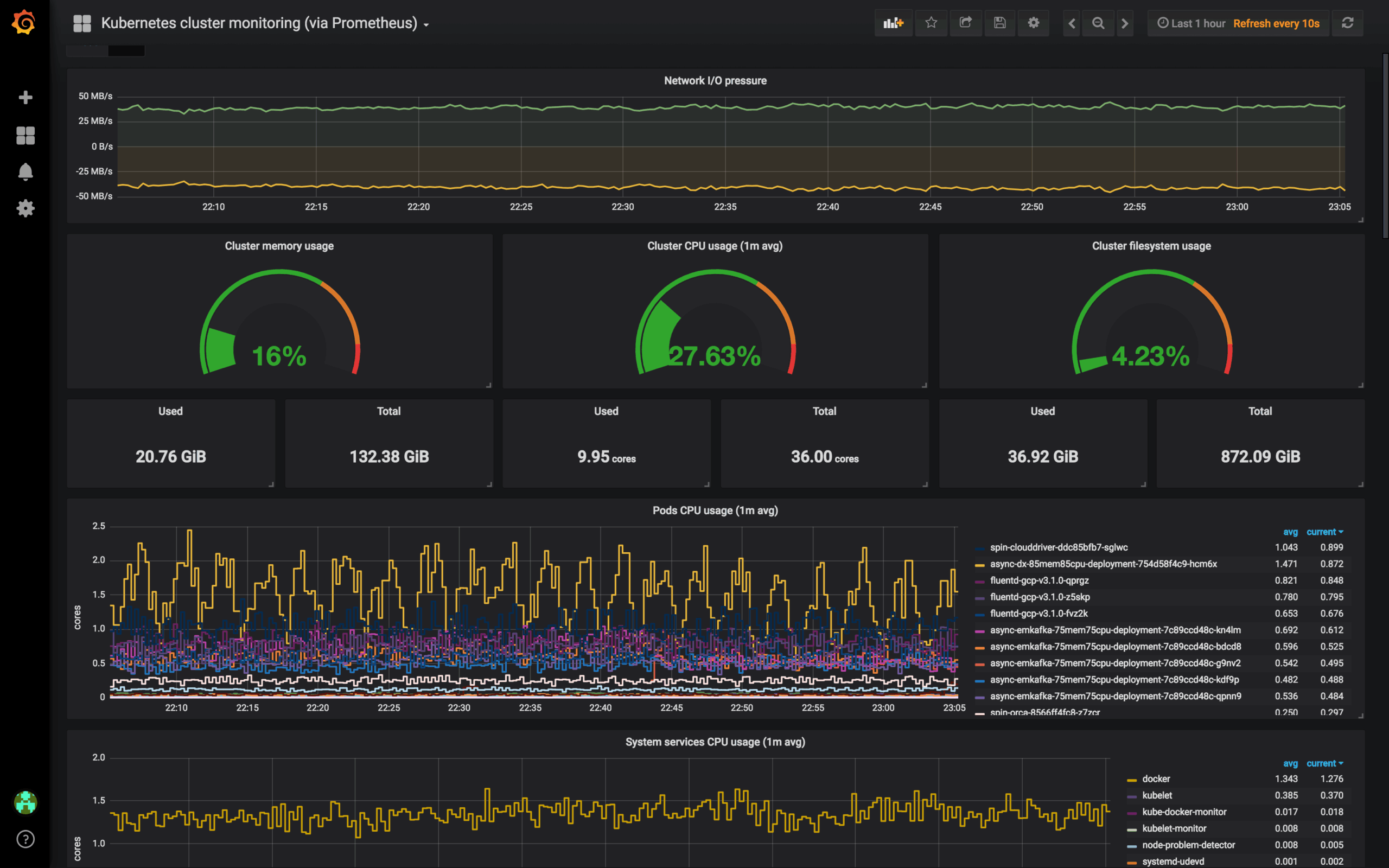 prometheus monitoring