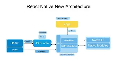 react native architecture