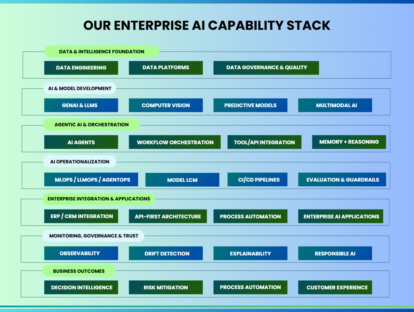 ThirdEye Data's Core Strength