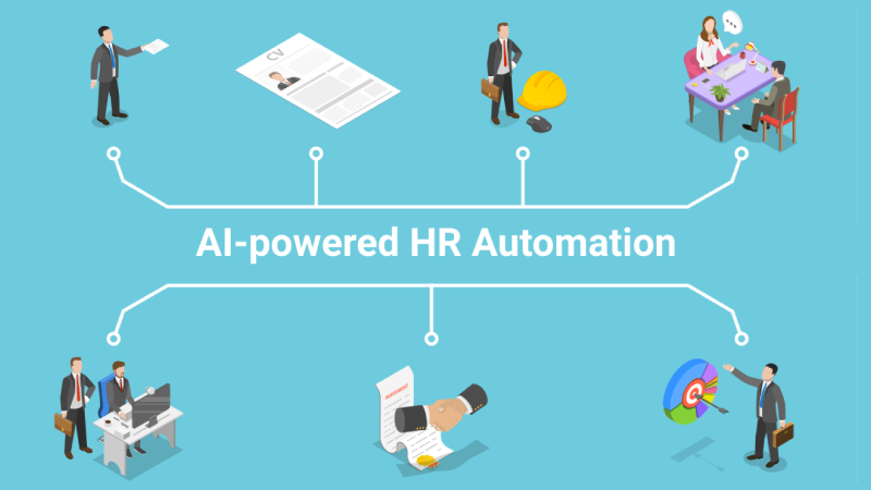 AI-powered HR automation workflow diagram with business professionals