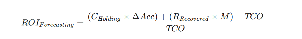 ROI Calculation: Demand Forecasting