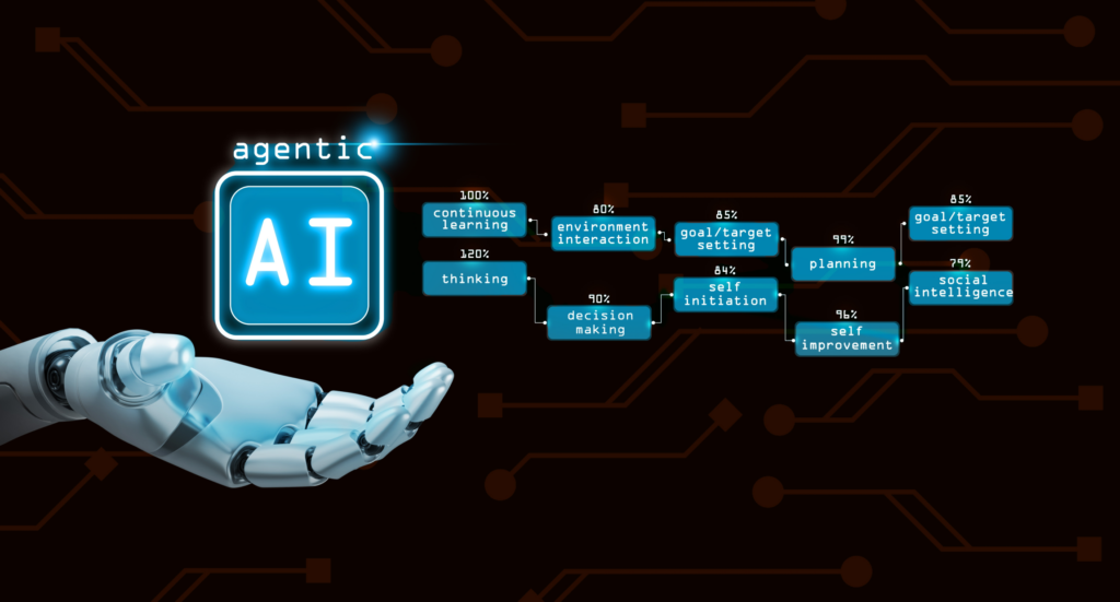 Robot hand displaying agentic AI capabilities flowchart