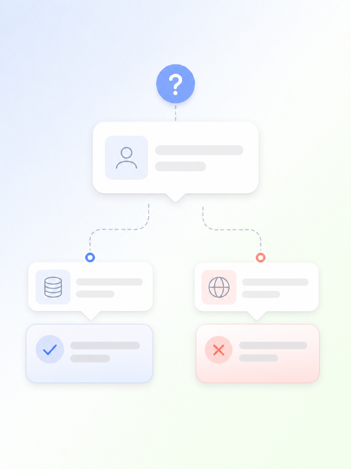 Decision flowchart with question mark and outcome options