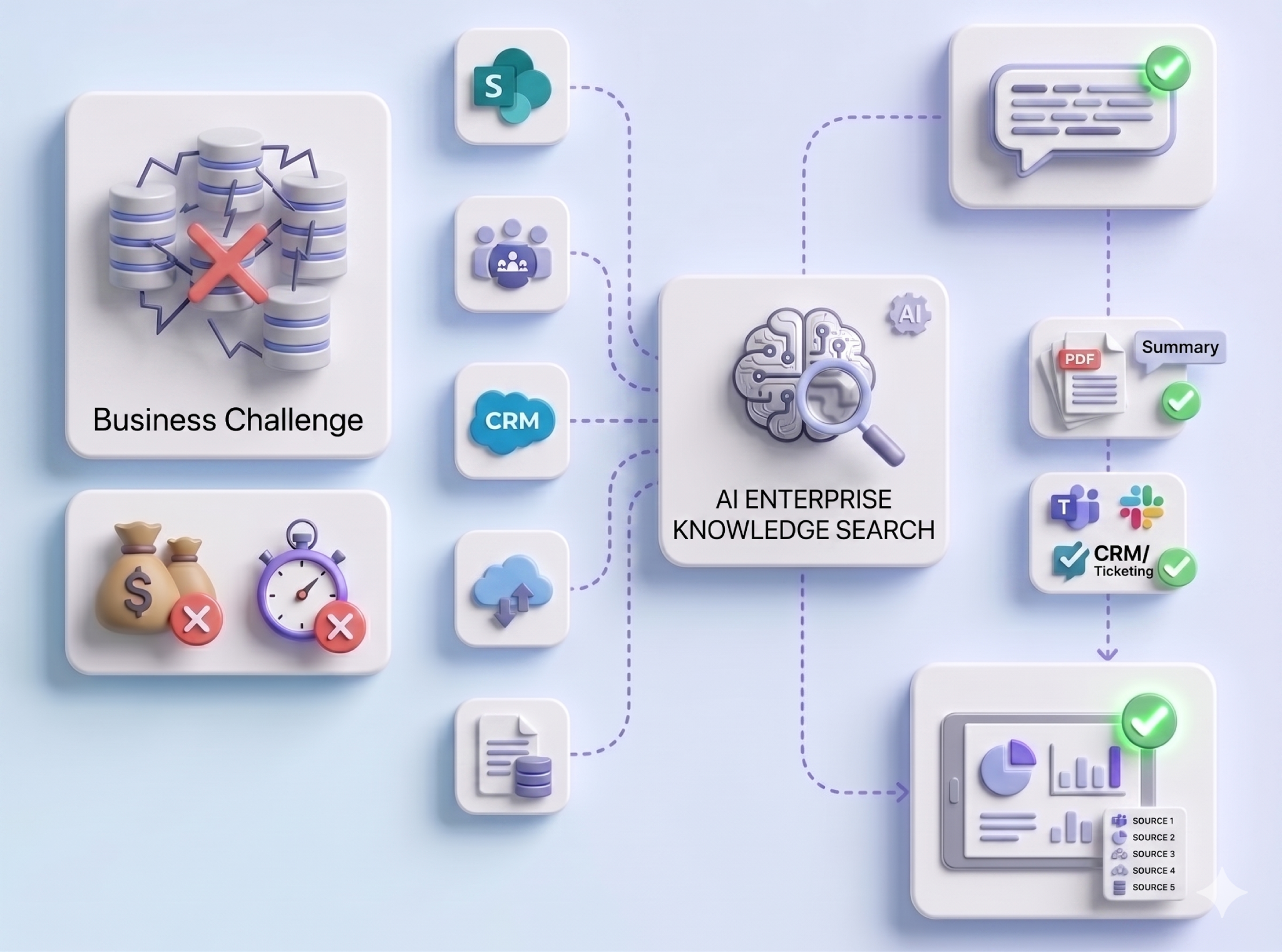 AI enterprise knowledge search workflow diagram with business applications