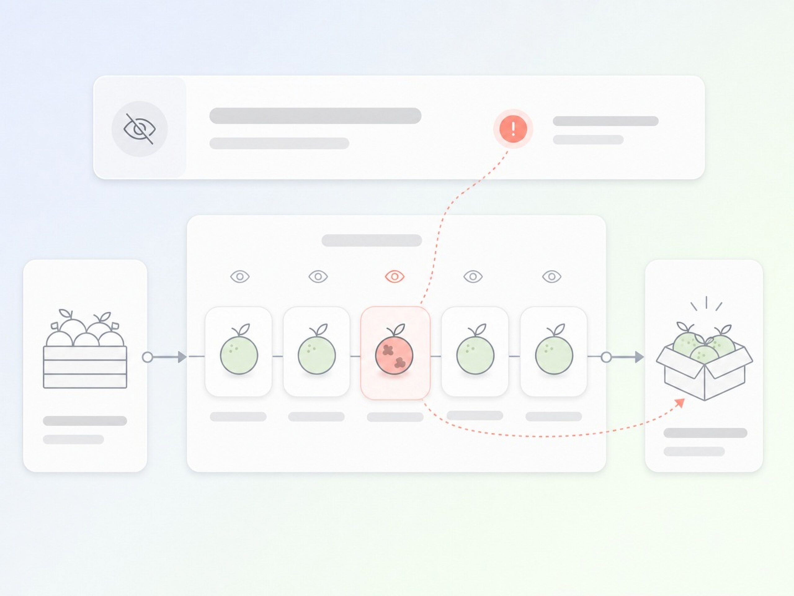 Quality control workflow diagram with defective apple detection