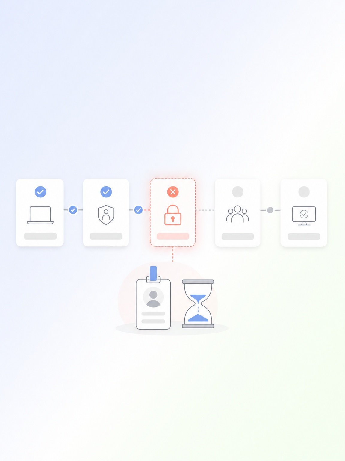 New Hire Access Delays Slow Employee Onboarding