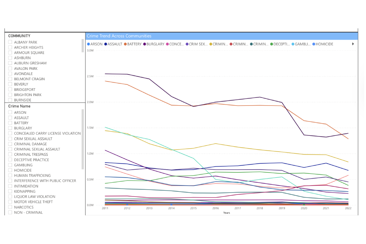 Crime Trends