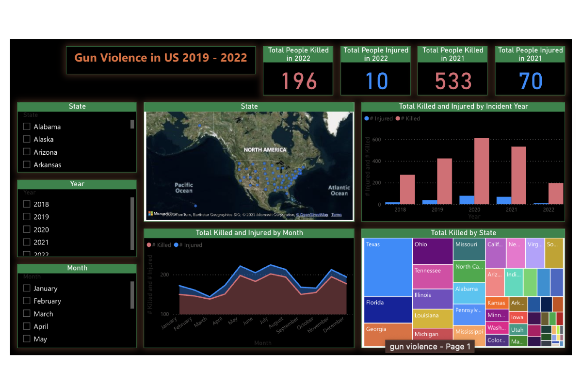 Gun Violence Dashboard