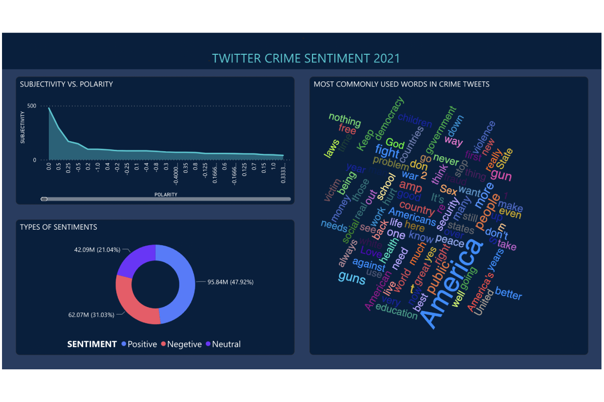 Twitter Sentiment Analysis